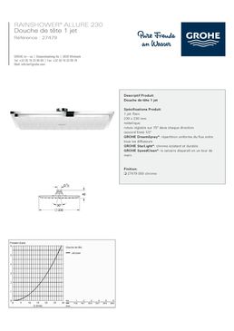 Plafonnier douche carré à finition chromée | Rainshower Allure 230