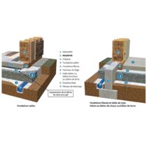 Isolation Écologique et Performante Sous Dallage ou sous Radier