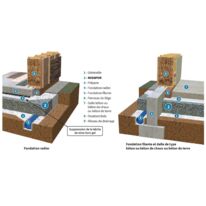 Isolation Écologique et Performante Sous Dallage ou Radier