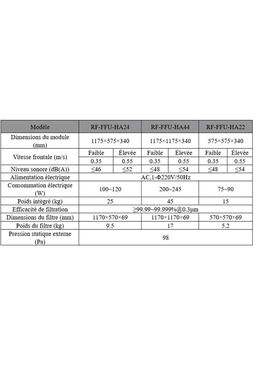 Unité de filtration à ventilateur FFU | Module HEPA pour salles blanches