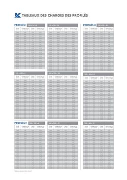 Profilés structurels en polyester | JK TECHNIC