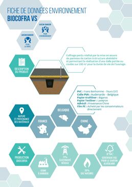 Coffrage en carton biodégradable pour dalles béton | Biocofra VS