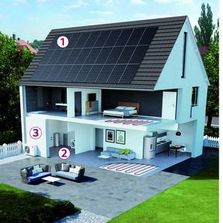 Production et stockage d'énergie solaire tout en un | Pack Energie Résidentielle LG
