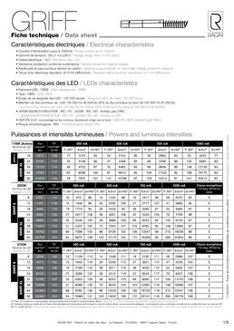 Solution d'éclairage à moyenne hauteur pour voies secondaires - GRIFF S | RAGNI