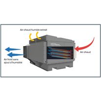Climatisation adiabatique indirecte multi-cycles | Climate Wizard