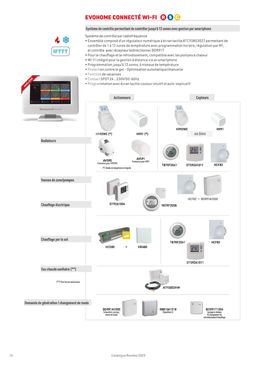 Thermostat multizone wifi | Evohome