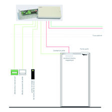 Unité de gestion de portes simple ou double | UGP
