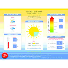 Gestion des installations solaires sur Internet | Solarmonitor