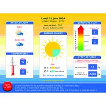 Gestion des installations solaires sur Internet | Solarmonitor