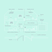 Solution domotique à distance via internet | Io Homecontrol