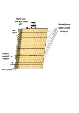 Bloc béton pour mur de soutènement végétalisé  de 4 à 24 m de hauteur avec massif renforcé | Atalus 120