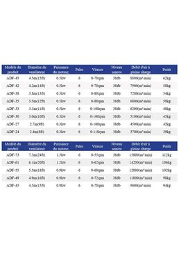 Ventilateur à dépression industriel | Structure en acier galvanisé et inox