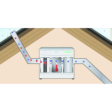 Centrale de traitement bio-décontaminant de l'air intérieur de l'habitat | Airasec