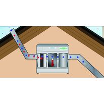 Centrale de traitement bio-décontaminant de l'air intérieur de l'habitat | Airasec