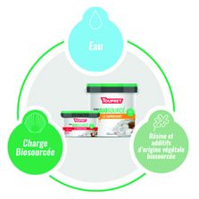 Enduit de rebouchage et dégrossissage biosourcé à plus de 95 % | Enduit Biosourc
