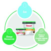 Enduit de rebouchage et dégrossissage biosourcé à plus de 95 % | Enduit Biosourc