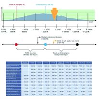 Progiciel de gestion et organisation pour entreprises du BTP | BRZ 7