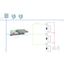Unité de Traitement Local | Contrôleurs UTL