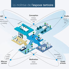 Connectivité et contrôle du lot électricité en bâtiment tertiaire | LuciConnect