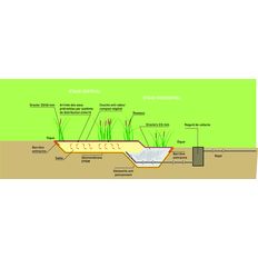 Géomembrane Epdm pour stockage d'eau ou lagunage | Aquafilma