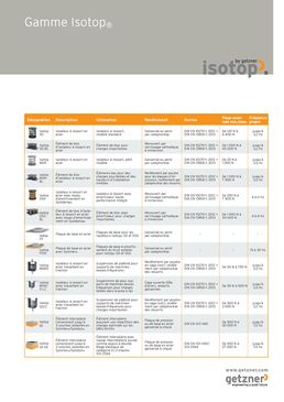 Isolation des vibrations sur ressorts Getzner Isotop  | SOLUTIONS RESSORT ISOTOP