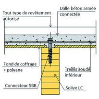 Procédé pour planchers collaborants ou mixtes | Plancher collaborant SBB