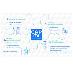 Logiciel de gestion de dossier pour la construction de maisons individuelles | CapMI