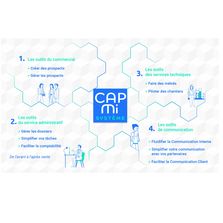 Logiciel de gestion de dossier pour la construction de maisons individuelles | CapMI