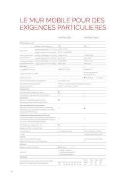 Système de cloisons mobiles acoustiques | Variflex 100 Glass