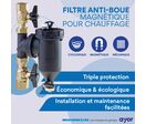 Filtre anti-boue magnétique triple-actions pour chauffage | Aquacal Black 502