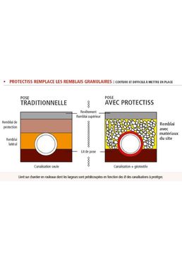Feutres de protection pour canalisations enterrées | Protectiss