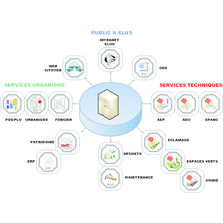 Solutions SIG pour services d'urbanisme et services techniques | Urbageo