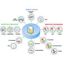 Solutions SIG pour services d'urbanisme et services techniques | Urbageo