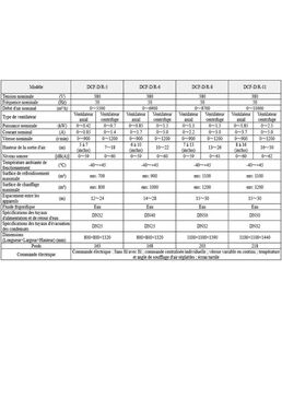 Unités de chauffage et de refroidissement pour immeubles de grande hauteur | DCF-D/R-5/6/8/11 