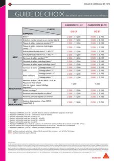Guide de choix des adhésifs sans ciment en murs intérieurs