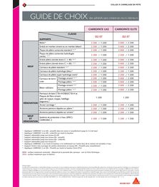 Guide de choix des adhésifs sans ciment en murs intérieurs