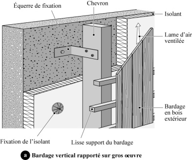 Bardage, Equerre de bardage, Isolation bâtiment