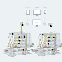 Solution Cloud de gestion des installations CVC | Cloud Synco IC