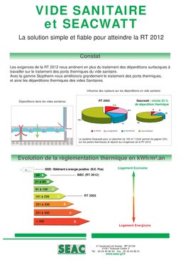 Ruptures thermiques pour plancher vide sanitaire | Seacwatt