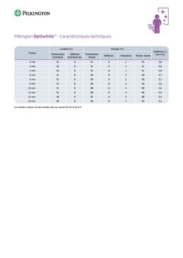 Verre extra-clair  | Pilkington Optiwhite™