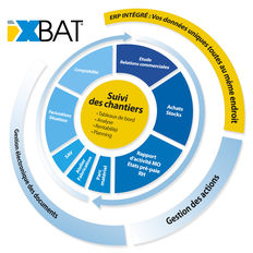 Logiciel de gestion globale pour entreprises du BTP | Ixbat