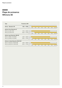 Brûleurs fioul gaz mixtes monoblocs | WKmono 