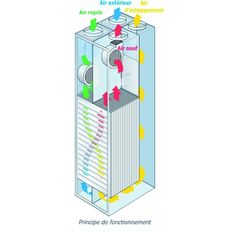 Unité de ventilation double-flux format armoire | REC Temovex