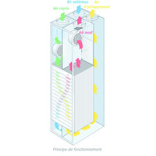 Unité de ventilation double-flux format armoire | REC Temovex