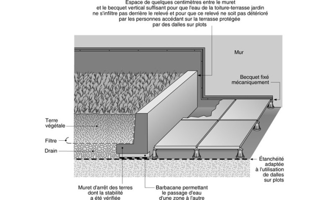 Étanchéité Toiture terrasse inaccessible