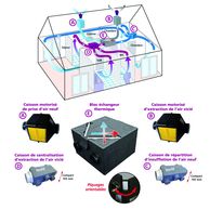 VMC double flux très haut rendement | Maison'AirDF-HR-BC