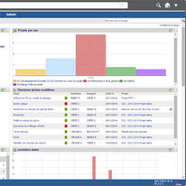 Logiciel de gestion de projet collaboratif | Project Monitor