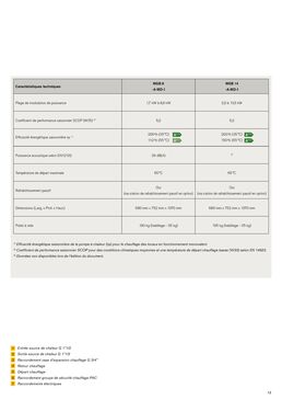 Pompe à chaleur eau glycolée/eau Weishaupt | Geoblock WGB 