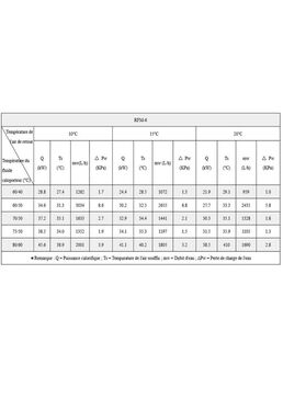Rideau d’air thermique pour entrée de bâtiment | RFM-6 avec moteur haute vitesse