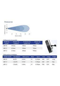 Ventilateur industriel mural | Grand diamètre avec moteur à aimant permanent PMSM